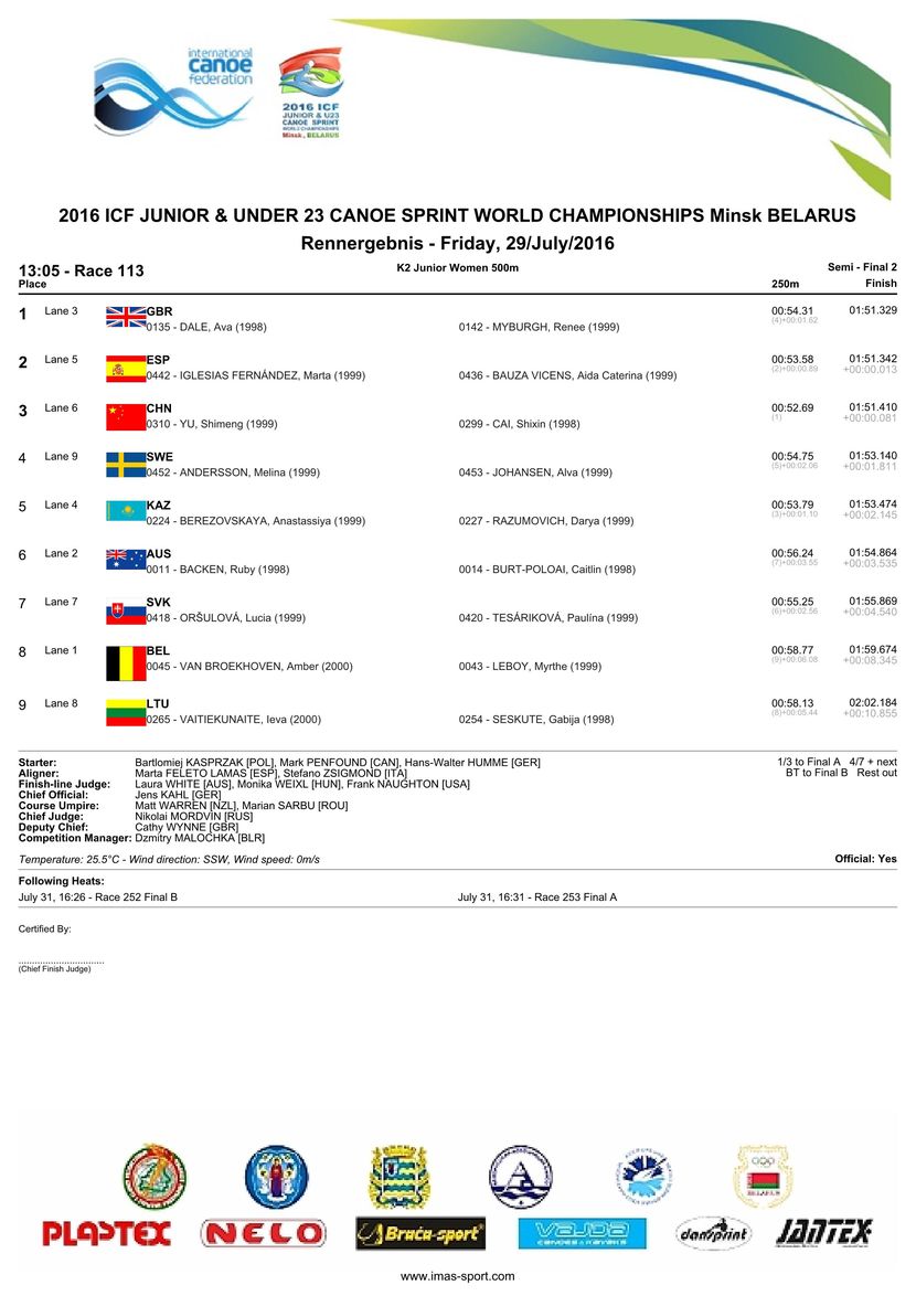results